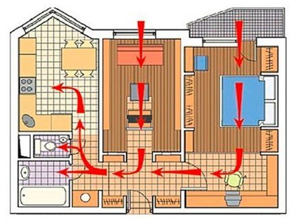 Dijagram dovodne ventilacije