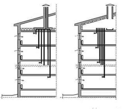 Uobičajene sheme ventilacije za stambene zgrade