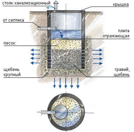 Drenažni bunar