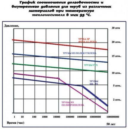 مخطط حياة الأنابيب