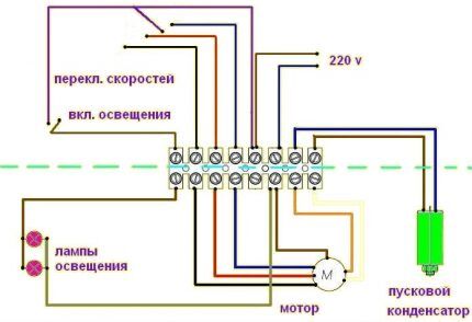 Kitchen hood diagram