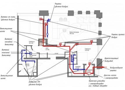 Dijagram rasporeda ventilacijskih kanala