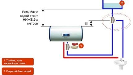 Akumulacijski grijač i autonomni sustav vodoopskrbe