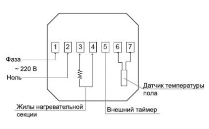 Električni krug termostata