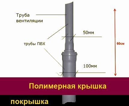 Ventilacijski izlaz