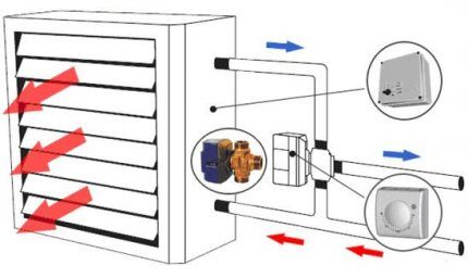 Grijalica vodenog ventilatora