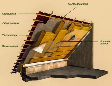 Kontra rešetka u ventilaciji