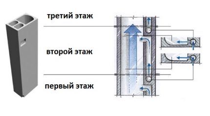 Air duct device