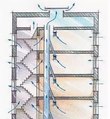 Uređaj za ventilaciju