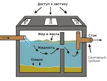 Proces čišćenja