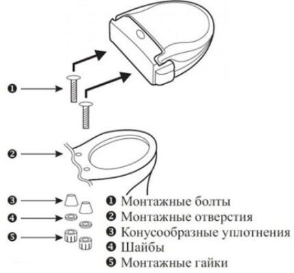 Ugradnja poklopca WC školjke