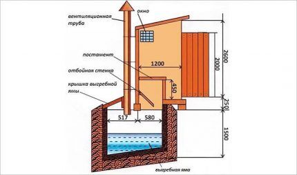 Dijagram WC-a za ljetnu kućicu