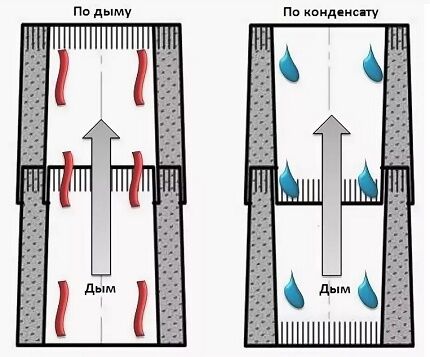 طرق التثبيت