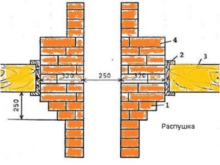 Dijagram uređaja za plamen dimnjaka