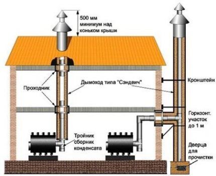 Ceramic chimney diagram