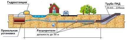 Proboj ispod ceste