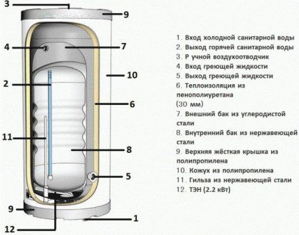 Shema modela spremnik u spremniku