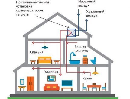 Dijagram ventilacije 