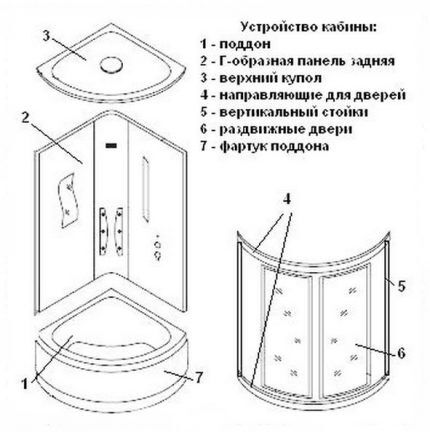 Uređenje tuš kabine