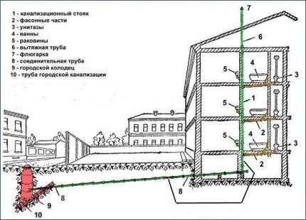 Ventilacija u višekatnicama