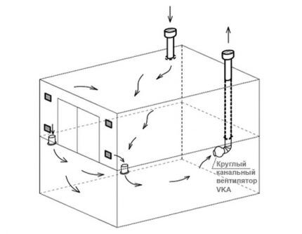 Kombinirana ventilacija