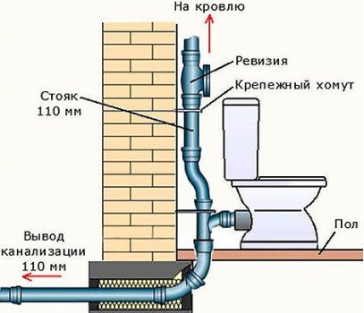 Dijagram uspona ventilatora