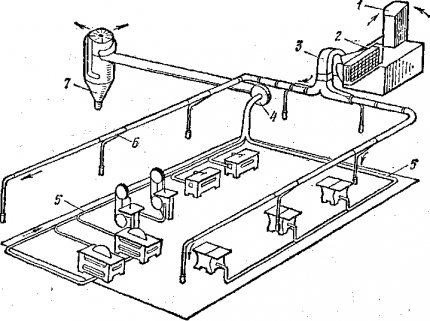 Shema prisilne ventilacije