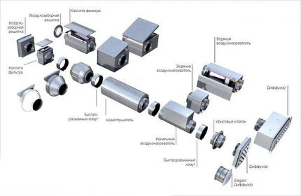 Modularni mehanički sustav izmjene zraka