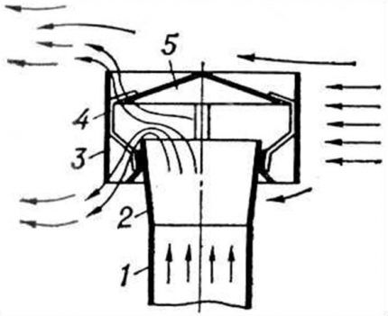 مخطط منحرف TsAGI