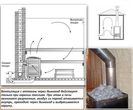 Ventilacija kroz dimnjak