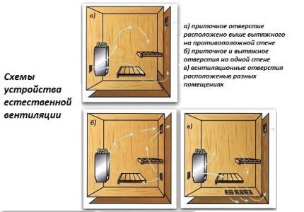 نظام التهوية الطبيعية