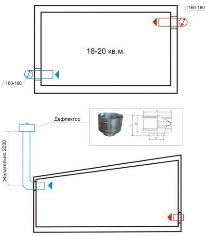 Dijagram ventilacije garaže