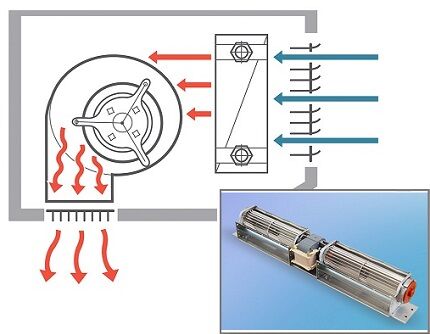 Crossflow ventilator