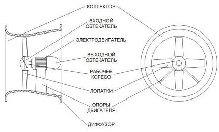 Aksijalni ventilator