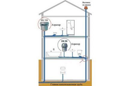 Dijagram ventilacije zgrade