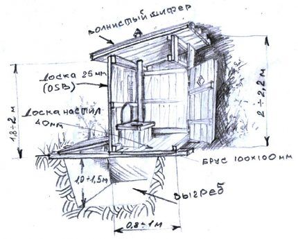 Jama WC