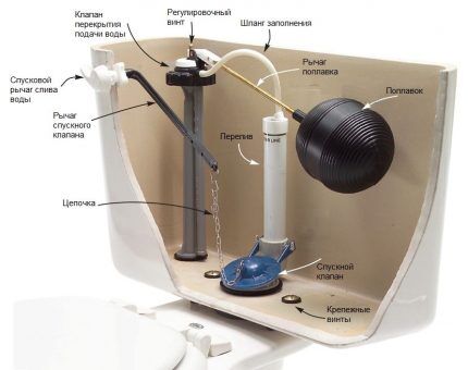 Ugradnja armature za WC spremnik