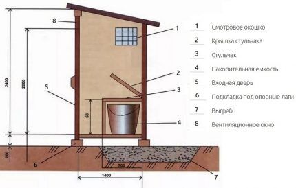 Crtež suhog WC-a za ljetnu rezidenciju