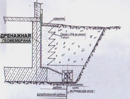 Prednosti ugradnje geomembrane