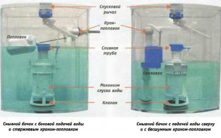 Dijagram armature spremnika