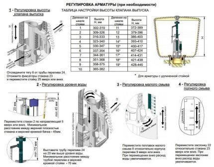 Postavljanje armature sanitarnog vodokotlića