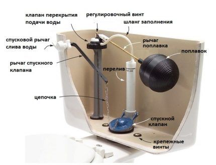 Mehanizam poluge za odvod