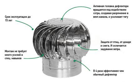 Aktivni turbo deflektor