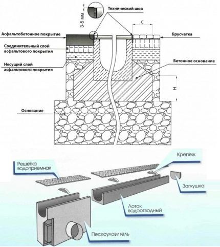 Linearni odvodni elementi