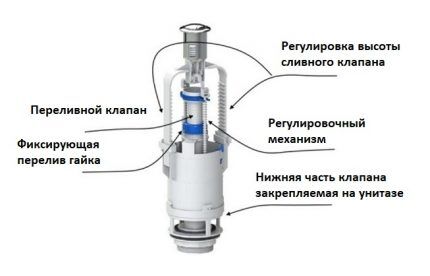 Diagram of a toilet flush mechanism