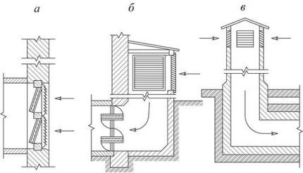 Opća ventilacija