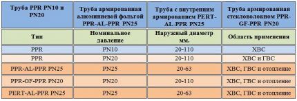 Tablica za označavanje PVC cijevi