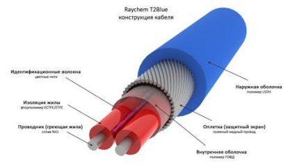 Otporni kabel