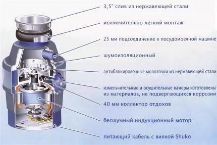 Unutarnja struktura električne sjeckalice