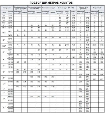 Tablica dimenzija pričvrsnih elemenata 